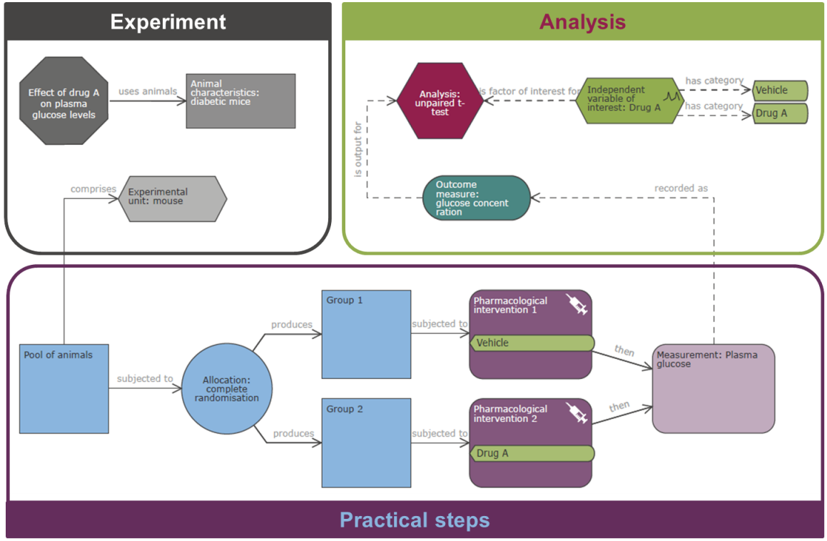 EDA diagram