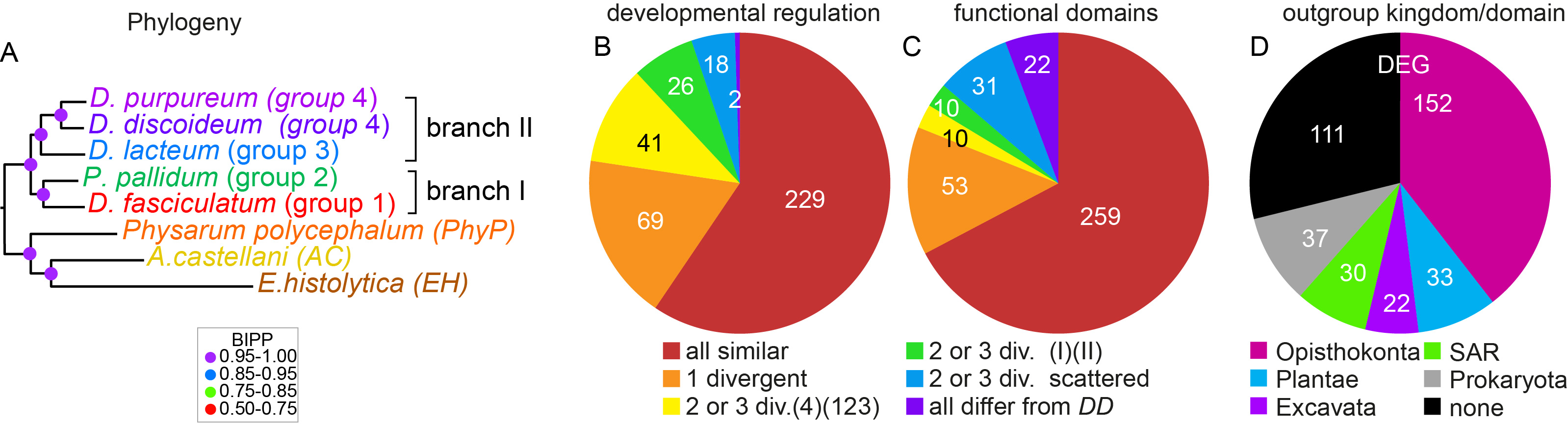 Figure3