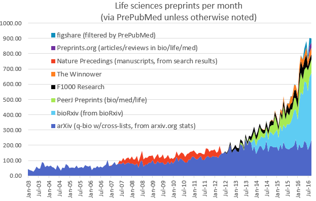 preprints