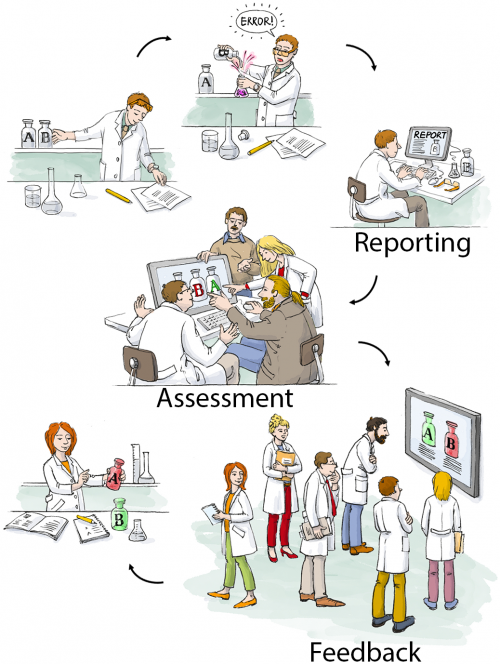 Mistakes or Opportunities? Learning from Errors — The Learning Scientists