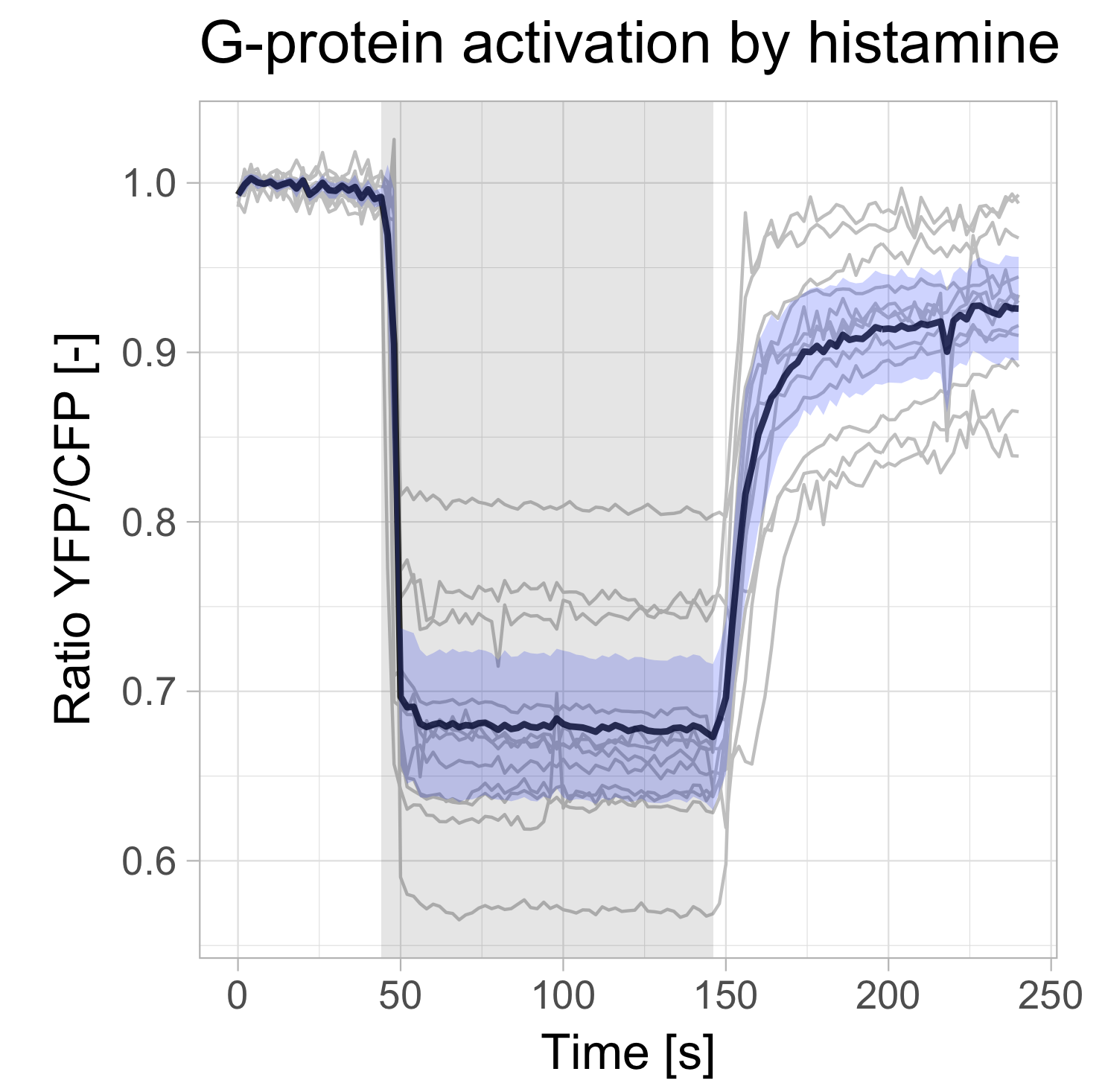 Visualizing Data With R Ggplot2 It S About Time The Node