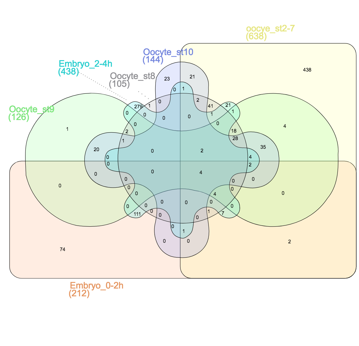 オイラー図とベン図 Euler Diagram Venn Diagram Visualizing Jp