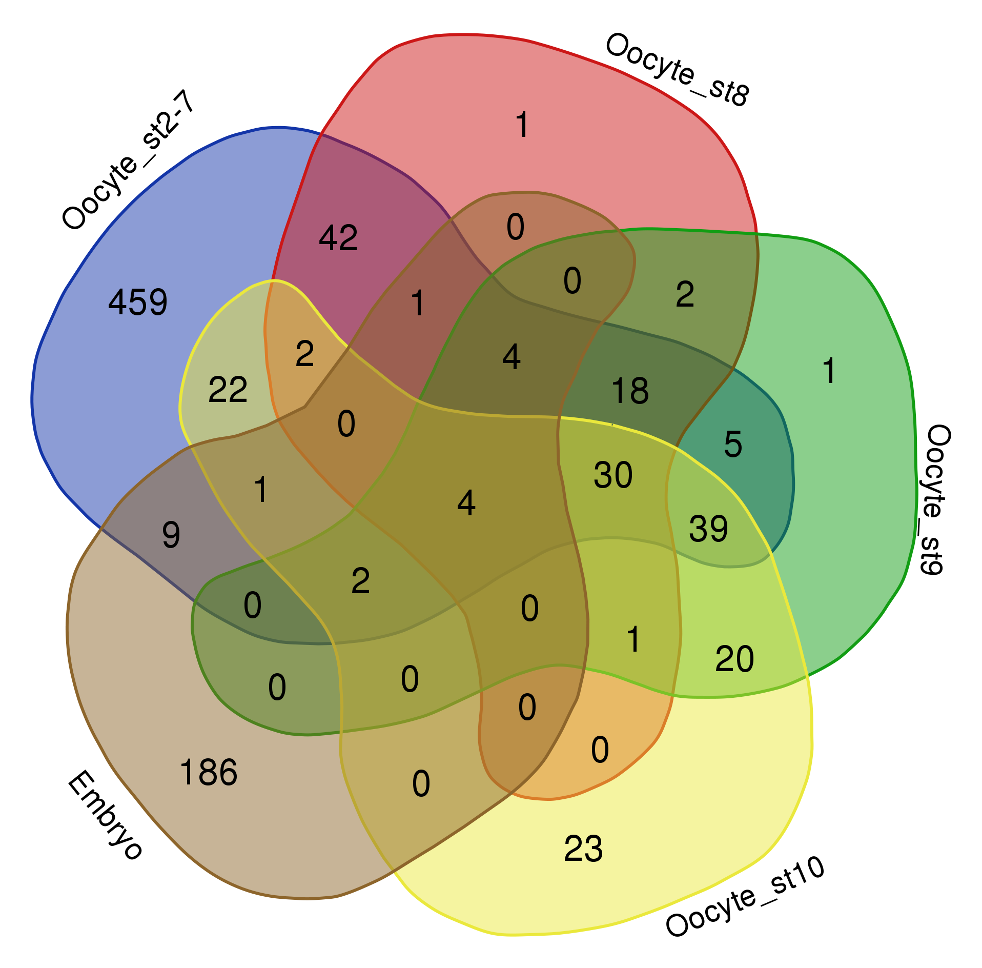 オイラー図とベン図（Euler Diagram & Venn Diagram） Visualizing.JP