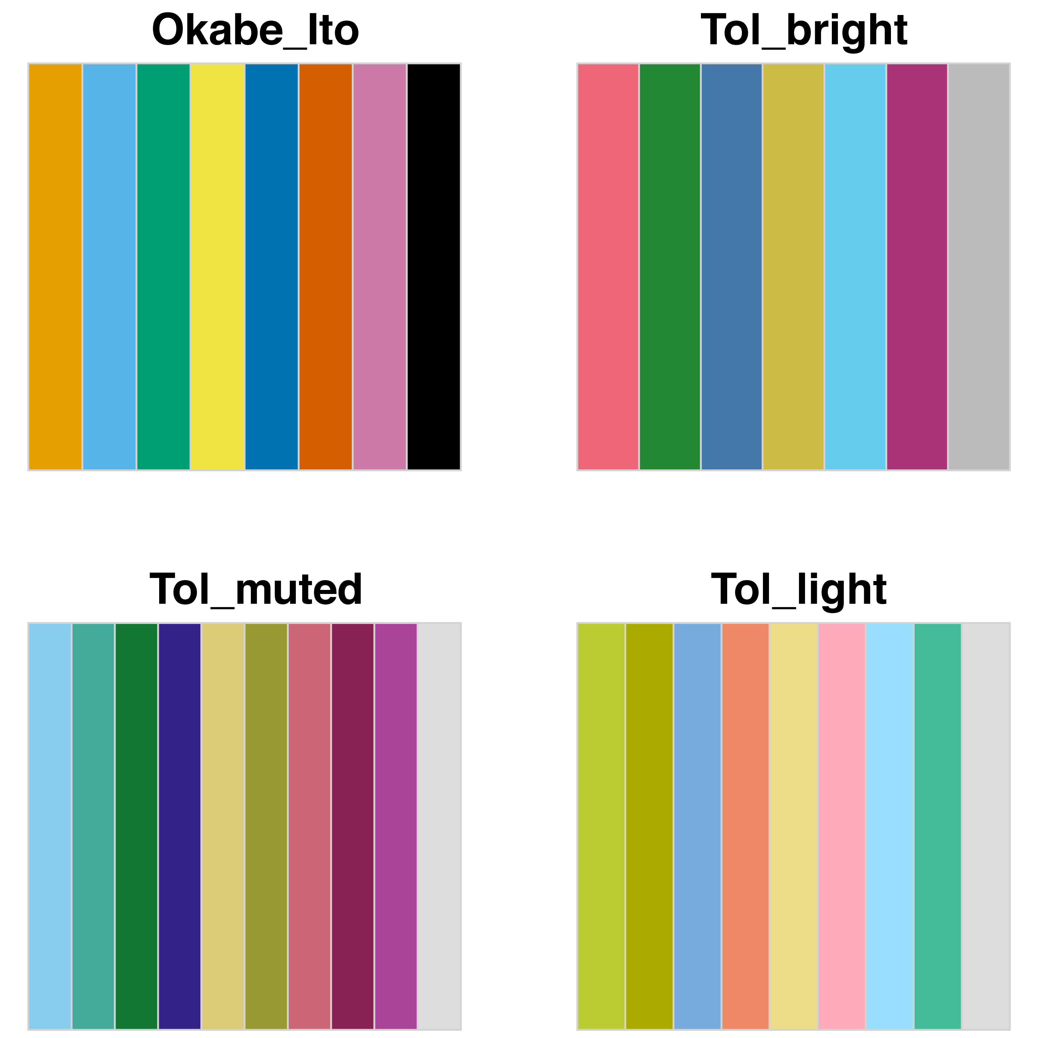 Color Blind Friendly Palettes For Data Visualizations With Categories