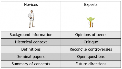 introduction for article review example