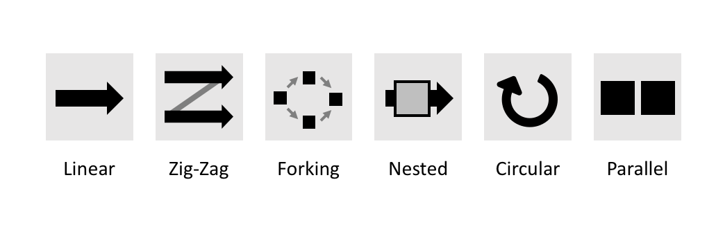 Layout Options for Graphical Abstracts