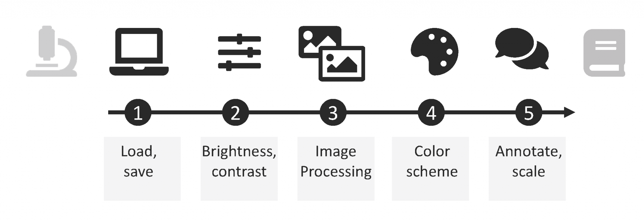 How to... Graphical Abstract - the Node