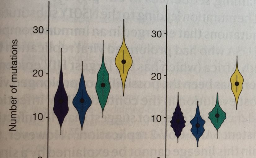 Charts with viridis color-scheme colors